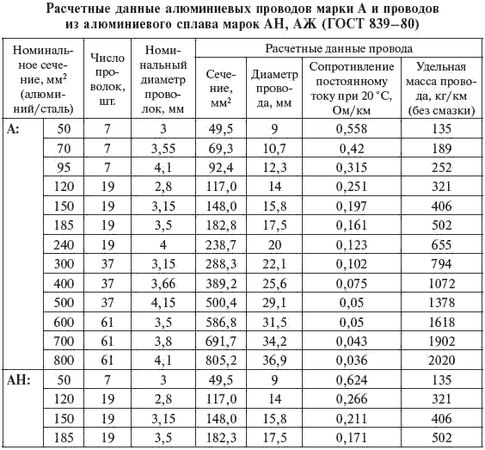 И. Карапетян, Д. Файбисович и др. - Справочник по проектированию электрических сетей