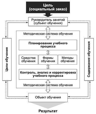 Владимир Крысько - Психология и педагогика в схемах и комментариях