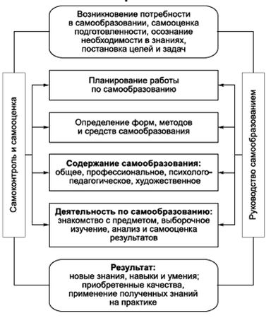 Владимир Крысько - Психология и педагогика в схемах и комментариях