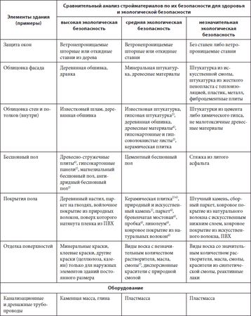 Вольфганг Ойд, Готтфрид Хейфеле и др. - Ремонт своими руками. Из старого дома -...