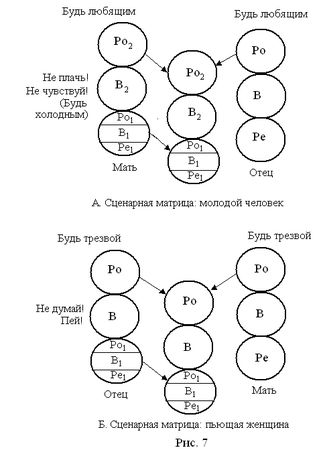 Клод Штайнер - Сценарии жизни людей. Школа Эрика Берна