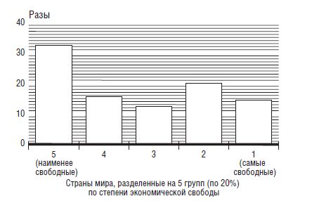 Юхан Норберг - В защиту глобального капитализма