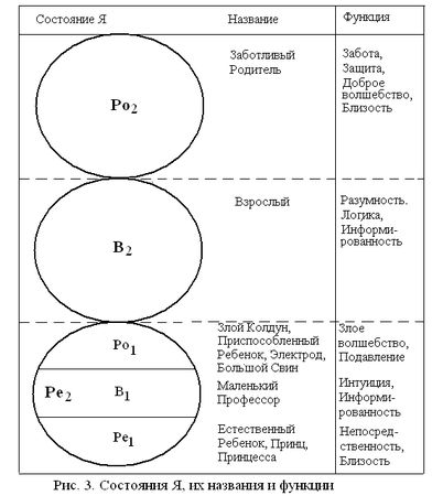 Клод Штайнер - Сценарии жизни людей. Школа Эрика Берна