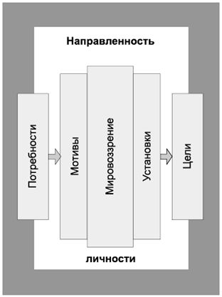 Владимир Крысько - Психология и педагогика в схемах и комментариях