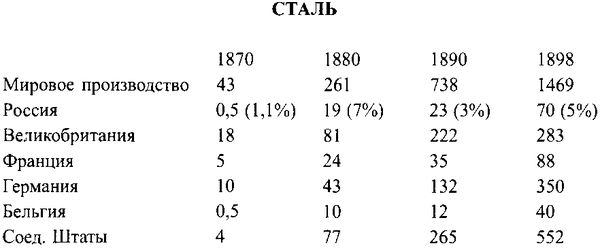 Елена Прудникова - Ленин - Сталин. Технология невозможного