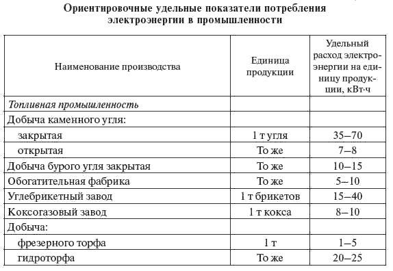 И. Карапетян, Д. Файбисович и др. - Справочник по проектированию электрических сетей