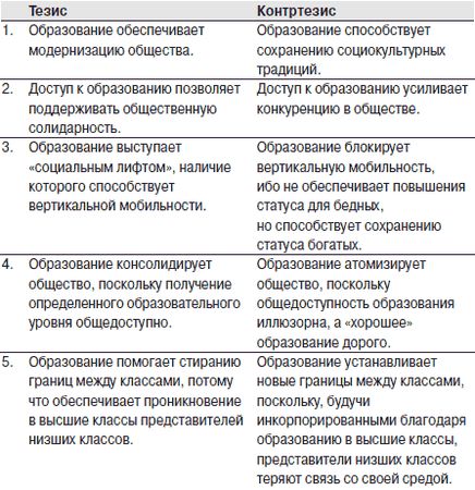 Андрей Ашкеров - Экспертократия. Управление знаниями: производство и обращение...