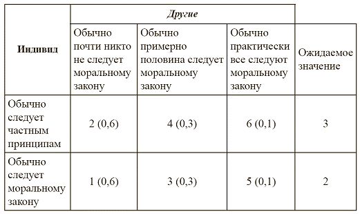 Сборник статей - Истоки: социокультурная среда экономической деятельности и...