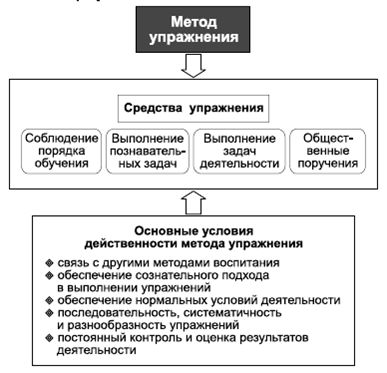 Владимир Крысько - Психология и педагогика в схемах и комментариях