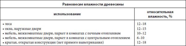 Ремонт своими руками. Из старого дома -...