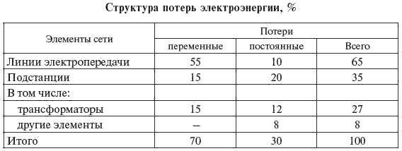И. Карапетян, Д. Файбисович и др. - Справочник по проектированию электрических сетей
