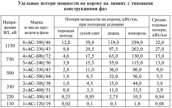 И. Карапетян, Д. Файбисович и др. - Справочник по проектированию электрических сетей