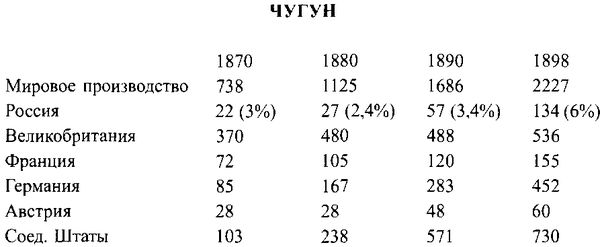 Елена Прудникова - Ленин - Сталин. Технология невозможного