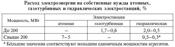 И. Карапетян, Д. Файбисович и др. - Справочник по проектированию электрических сетей