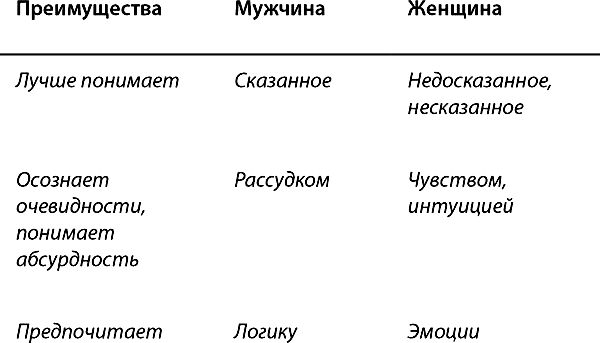 Екатерина Гурская - Код настоящей женщины