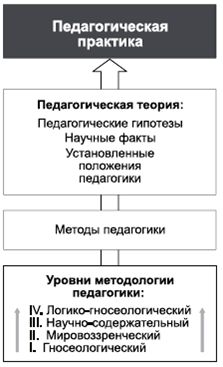 Владимир Крысько - Психология и педагогика в схемах и комментариях