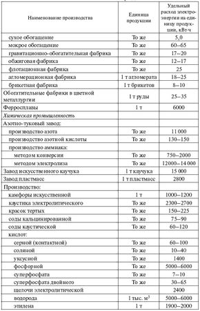 И. Карапетян, Д. Файбисович и др. - Справочник по проектированию электрических сетей