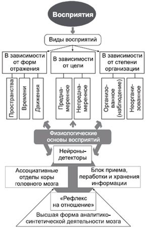 Владимир Крысько - Психология и педагогика в схемах и комментариях