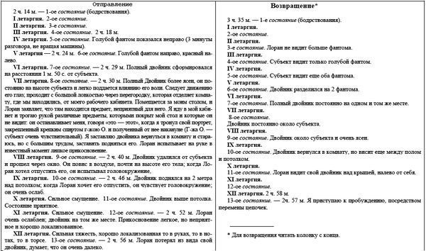 Жерар Энкос (Папюс) - Гипноз и магия