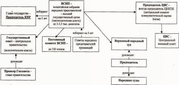 Ирина Бурдукова, Анатолий Чистяков и др. - Политические и избирательные системы...