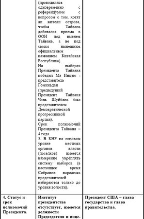 Ирина Бурдукова, Анатолий Чистяков и др. - Политические и избирательные системы...