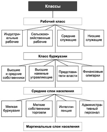 Владимир Крысько - Психология и педагогика в схемах и комментариях