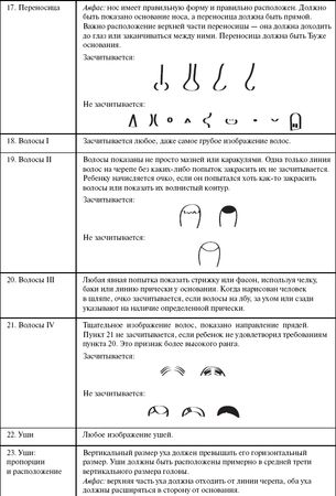 Александр Веракса - Индивидуальная психологическая диагностика ребенка 5-7 лет