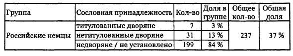 Русские студенты в немецких...