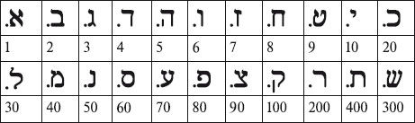 72 магических ключа к успеху и процветанию