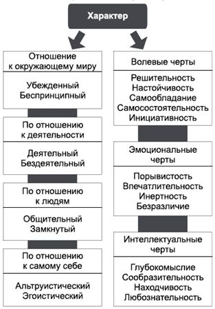 Владимир Крысько - Психология и педагогика в схемах и комментариях