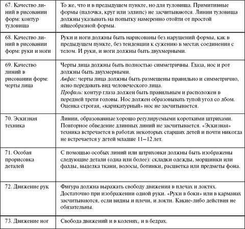 Александр Веракса - Индивидуальная психологическая диагностика ребенка 5-7 лет