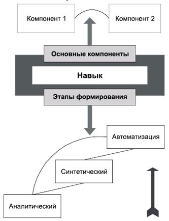 Владимир Крысько - Психология и педагогика в схемах и комментариях