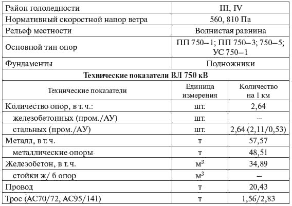 И. Карапетян, Д. Файбисович и др. - Справочник по проектированию электрических сетей