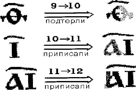 Дмитрий Калюжный, Ярослав Кеслер - Забытая история Руси