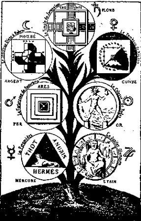 Элифас Леви - История магии