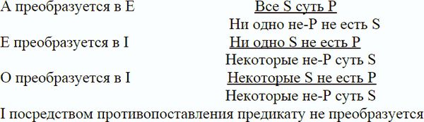 Валерий Вечканов, Николай Лучков - Логика в вопросах и ответах