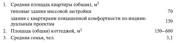 Справочник по проектированию...