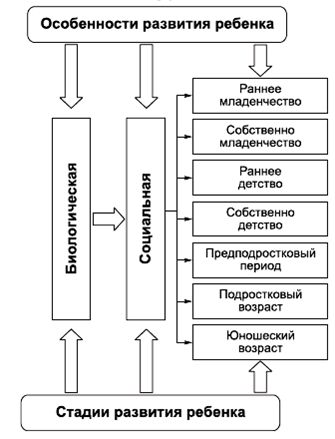 Владимир Крысько - Психология и педагогика в схемах и комментариях