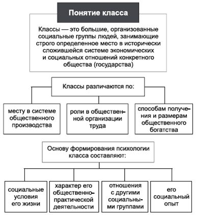 Владимир Крысько - Психология и педагогика в схемах и комментариях