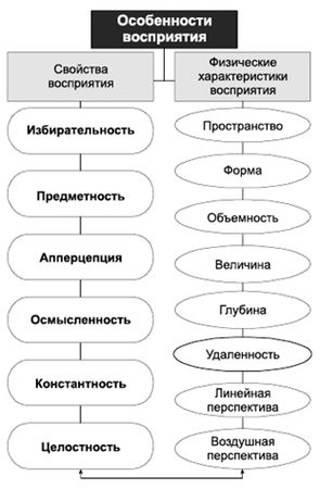 Владимир Крысько - Психология и педагогика в схемах и комментариях
