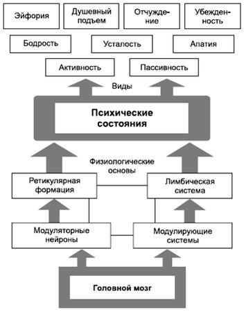Владимир Крысько - Психология и педагогика в схемах и комментариях