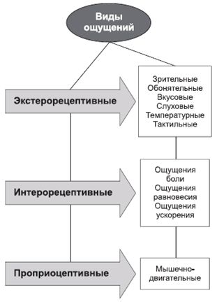 Владимир Крысько - Психология и педагогика в схемах и комментариях