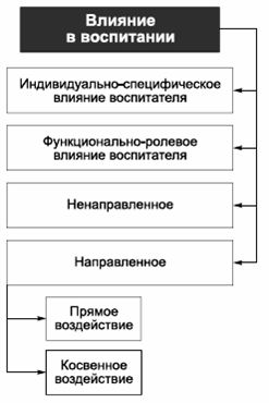 Владимир Крысько - Психология и педагогика в схемах и комментариях