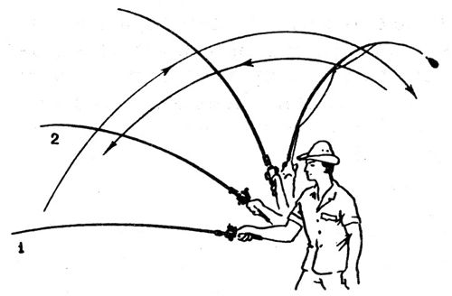 Николай Звонарев - Всё для удачной рыбалки. Условия ловли. Снасти. Насадки....