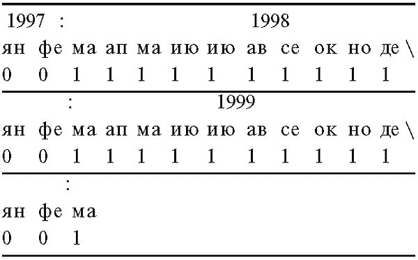 Дмитрий Калюжный, Ярослав Кеслер - Забытая история Руси