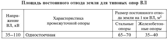 Справочник по проектированию...