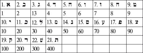 Дмитрий Невский - 72 магических ключа к успеху и процветанию