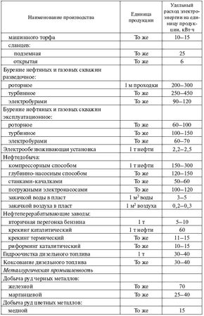 И. Карапетян, Д. Файбисович и др. - Справочник по проектированию электрических сетей