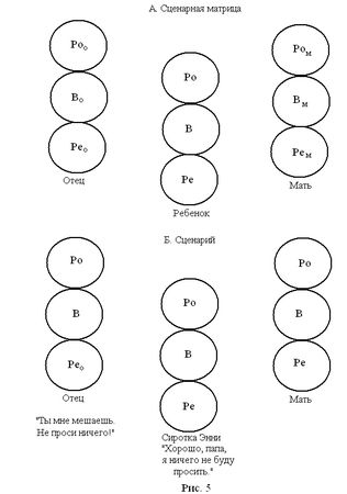 Клод Штайнер - Сценарии жизни людей. Школа Эрика Берна