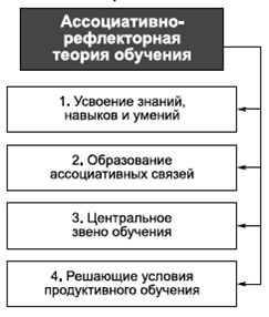 Владимир Крысько - Психология и педагогика в схемах и комментариях